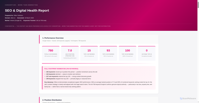 Security scan screenshot of https://residential-maroon-clhdqhcpjz-u332yvazet.edgeone.app/