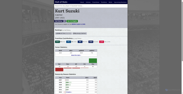 Security scan screenshot of https://hos-new.herokuapp.com/player/suzukku01