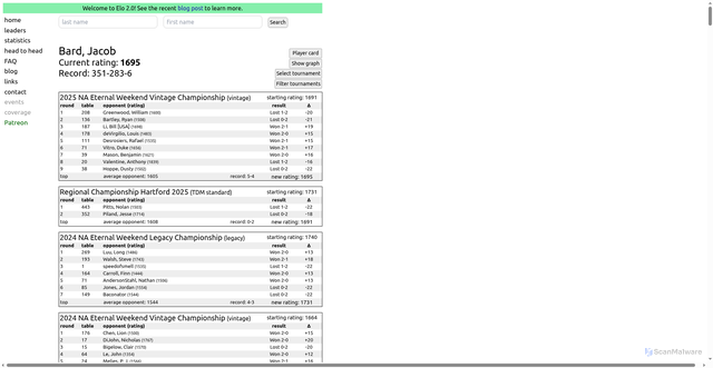 Security scan screenshot of https://mtgeloproject.net/profile/50tqwauw