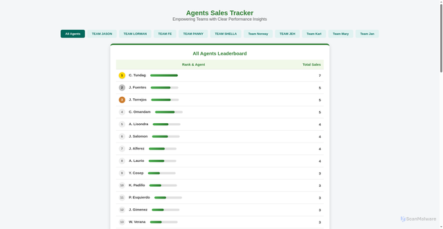 Security scan screenshot of https://salestracker-mo0w5m7qh1.edgeone.app/