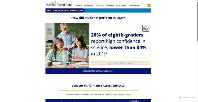 Security scan screenshot of https://www.nationsreportcard.gov/