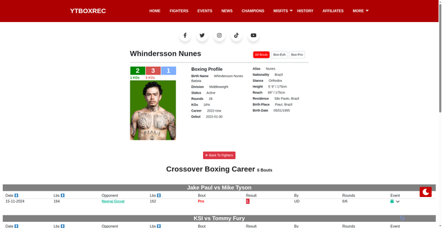 Security scan screenshot of https://ytboxrec.com/fighters/whindersson-nunes/