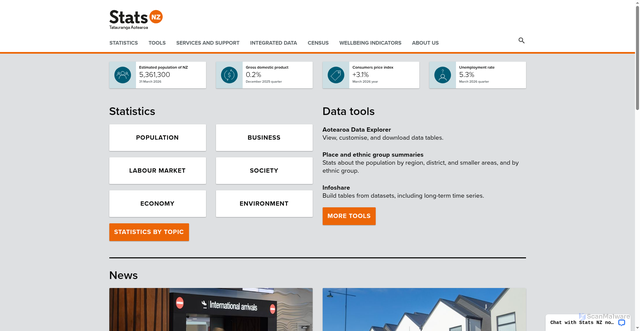 Security scan screenshot of http://www.stats.govt.nz