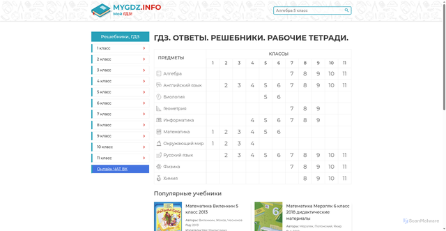 Security scan screenshot of https://gdzclass.ru