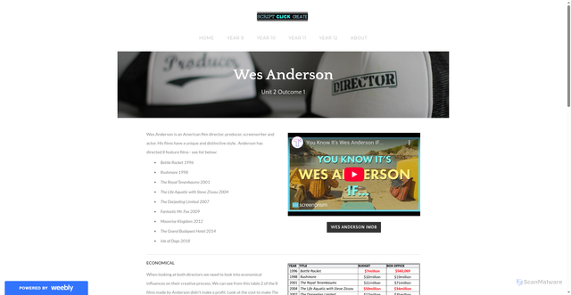 Security scan screenshot of https://scriptclickcreate.weebly.com/wes-anderson.html