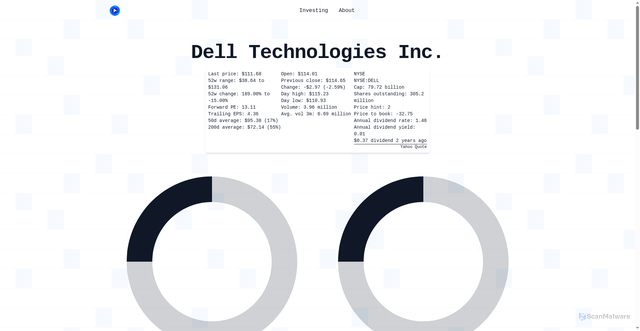 Security scan screenshot of https://sharelookup.com/quote/NYSE:DELL