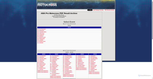 Security scan screenshot of http://americanmotocrossresults.com/