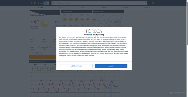 Security scan screenshot of https://foreca.com