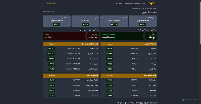 Security scan screenshot of https://goldika.ir/gold