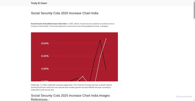 Security scan screenshot of https://trudybowend.pages.dev/sjops-social-security-cola-2025-increase-chart-india-onjff/
