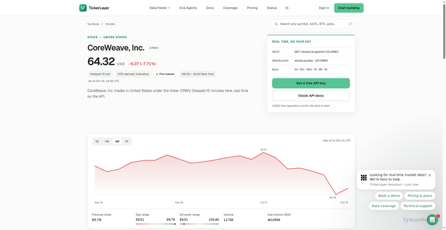 Security scan screenshot of https://tickerlayer.com/symbols/crwv