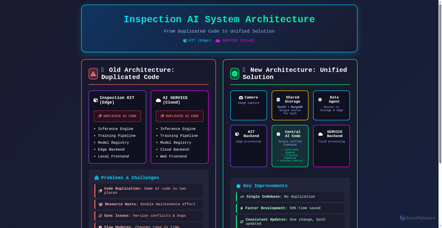 Security scan screenshot of https://unacceptable-chocolate-zjjpu6iyf6-2iuq0wev93.edgeone.app/