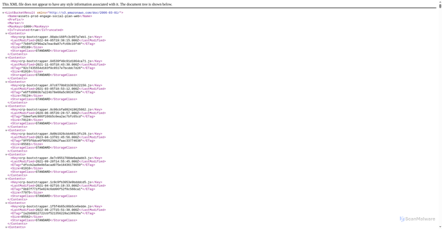 Security scan screenshot of https://assets.social-publisher.meltwater.com