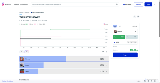Security scan screenshot of https://futuur.com/q/246430/wales-vs-norway