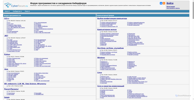 Security scan screenshot of https://cyberforum.ru
