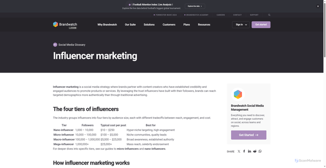 Security scan screenshot of https://www.brandwatch.com/social-media-glossary/influencer-marketing/