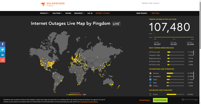 Security scan screenshot of https://www.pingdom.com/outages/