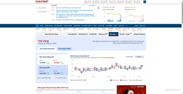 Security scan screenshot of https://cafef.vn/du-lieu/gia-vang-hom-nay/trong-nuoc.chn
