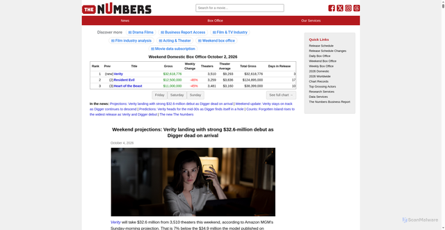 Security scan screenshot of https://the-numbers.com