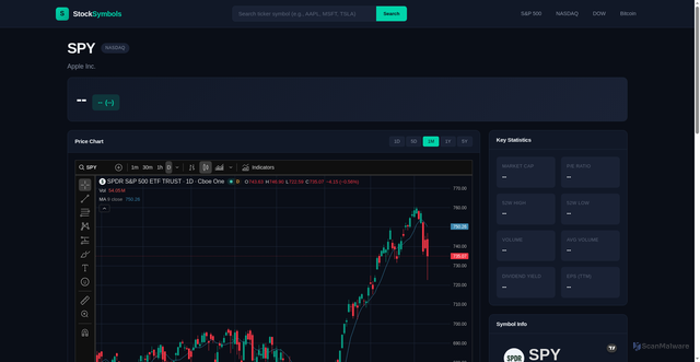 Security scan screenshot of https://stocksymbols.org/?Ticker=SPY