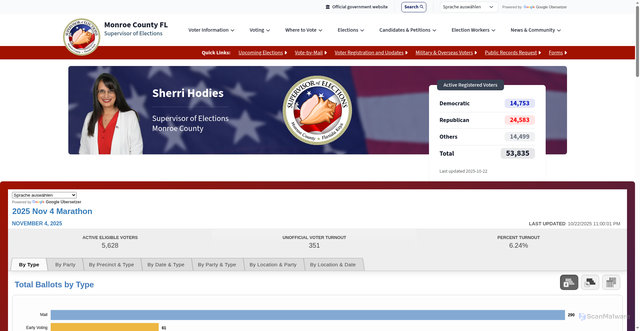 Security scan screenshot of https://votemonroeflkeys.gov/