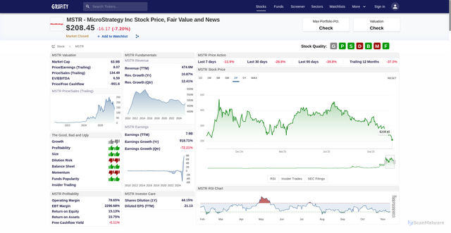 Security scan screenshot of https://www.grufity.com/stock/MSTR
