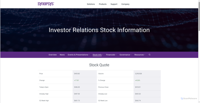 Security scan screenshot of https://investor.synopsys.com/stock-info/default.aspx