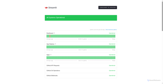 Security scan screenshot of https://www.streamlitstatus.com