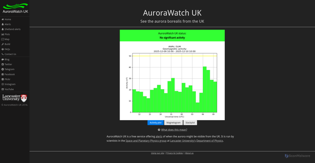 Security scan screenshot of https://aurorawatch.lancs.ac.uk/