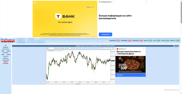 Security scan screenshot of https://www.profinance.ru/chart/gold/