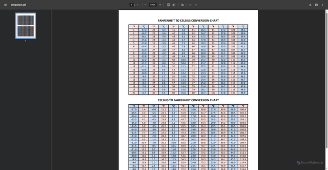Security scan screenshot of https://weather.dfrc.nasa.gov/data/tempchart.pdf