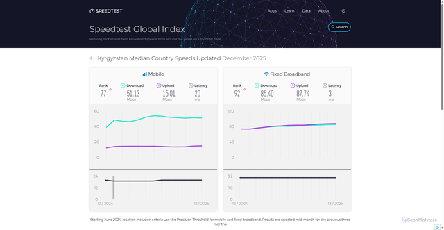 Security scan screenshot of https://aaa-6c3.pages.dev/global-index/kyrgyzstan
