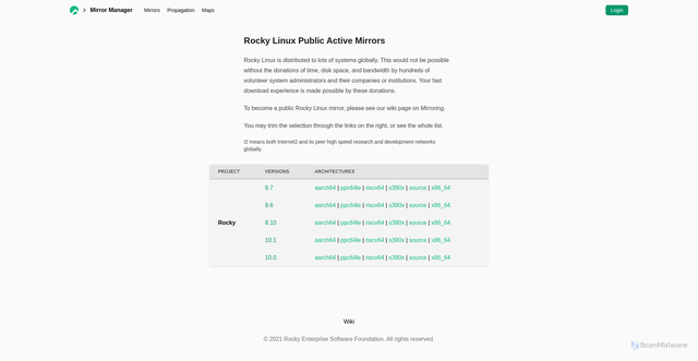 Security scan screenshot of https://mirrors.rockylinux.org