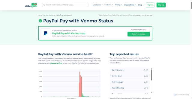 Security scan screenshot of https://statusgator.com/services/paypal/pay-with-venmo