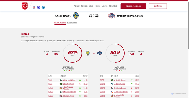 Security scan screenshot of https://www.elanchalon.com/basketball/game-preview/456212/chicago-sky-washington-mystics-2013-07-10