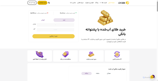Security scan screenshot of https://taline.ir/