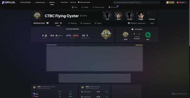 Security scan screenshot of https://dpm.lol/esport/teams/CFO