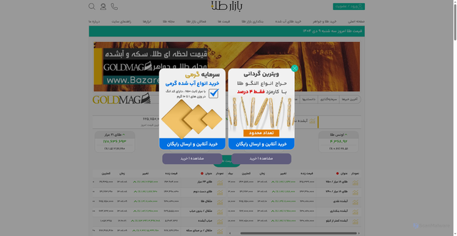 Security scan screenshot of https://bazaretala.com/gold-price