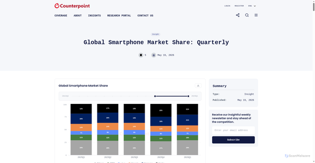 Security scan screenshot of https://counterpointresearch.com/en/insights/global-smartphone-share