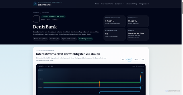 Security scan screenshot of https://zinsradar.at/banken/denizbank/