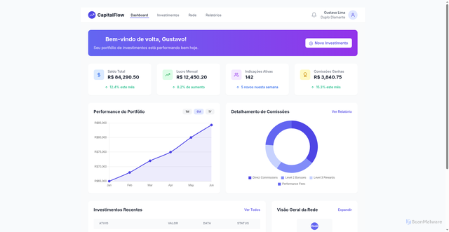 Security scan screenshot of https://capitalflow.pages.dev/