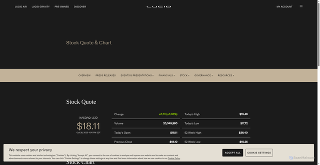 Security scan screenshot of https://ir.lucidmotors.com/stock-information/stock-quote-chart