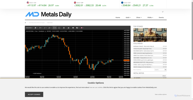 Security scan screenshot of https://www.metalsdaily.com/charts/gold/