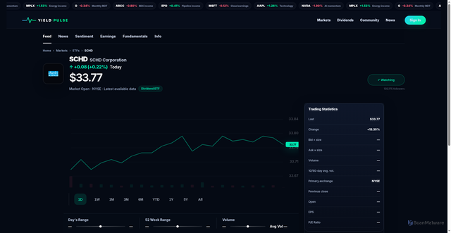 Security scan screenshot of https://www.yieldpulse.com/markets/schd/