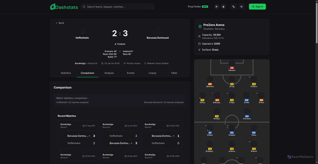 Security scan screenshot of https://www.dashstats.com.br/en/matches/hoffenheim-x-borussia-dortmund/3624517