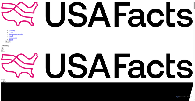 Security scan screenshot of https://usafacts.org/articles/everything-you-need-to-know-about-a-government-shutdown/