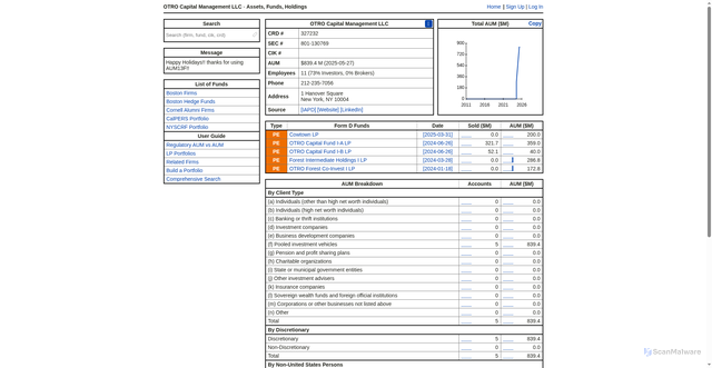 Security scan screenshot of aum13f.com