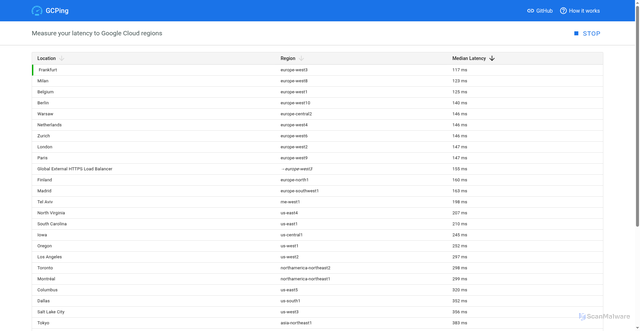 Security scan screenshot of https://europe-west1-5tkroniexa-ew.a.run.app