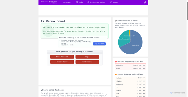 Security scan screenshot of https://downforeveryoneorjustme.com/venmo