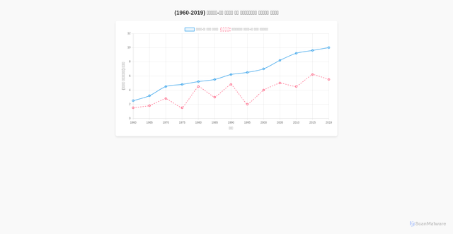 Security scan screenshot of https://linear-emerald-2sqrxjrujr-dmu3bs7nu2.edgeone.app/